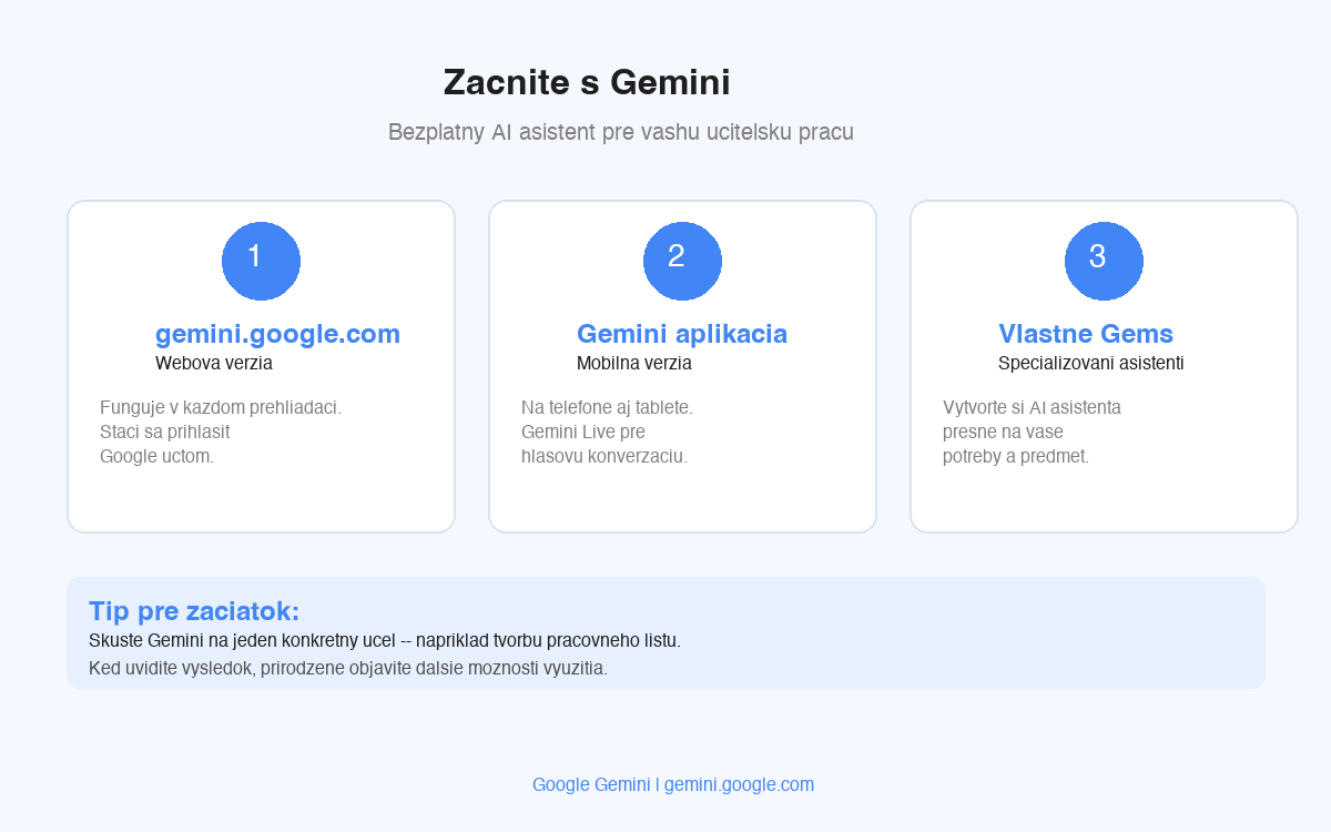 Učiteľ pracuje s Gemini na laptope — tvorba materiálov
