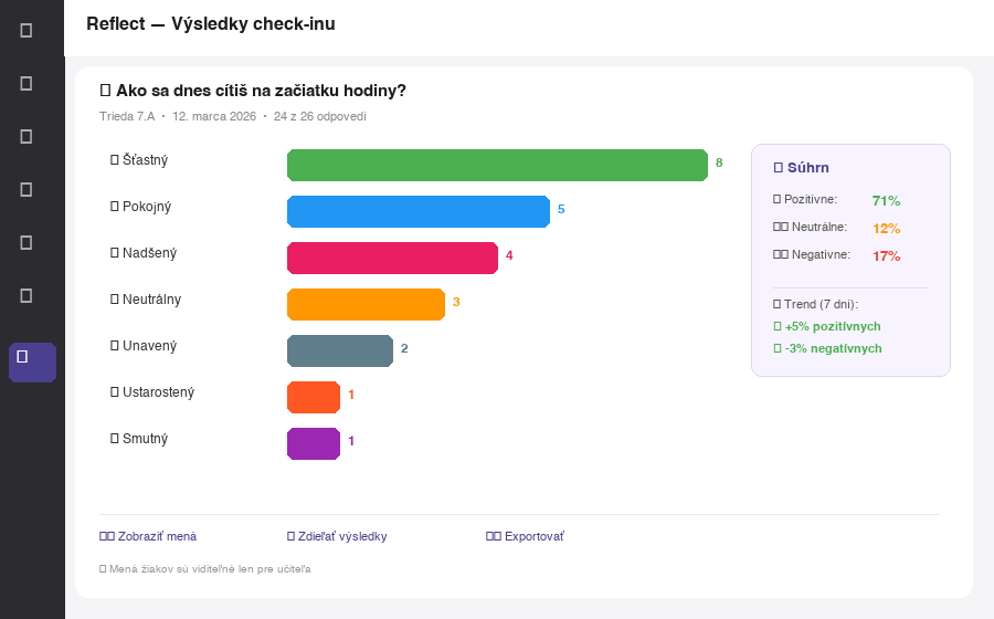 Dashboard výsledkov check-inu v Reflect — graf emócií