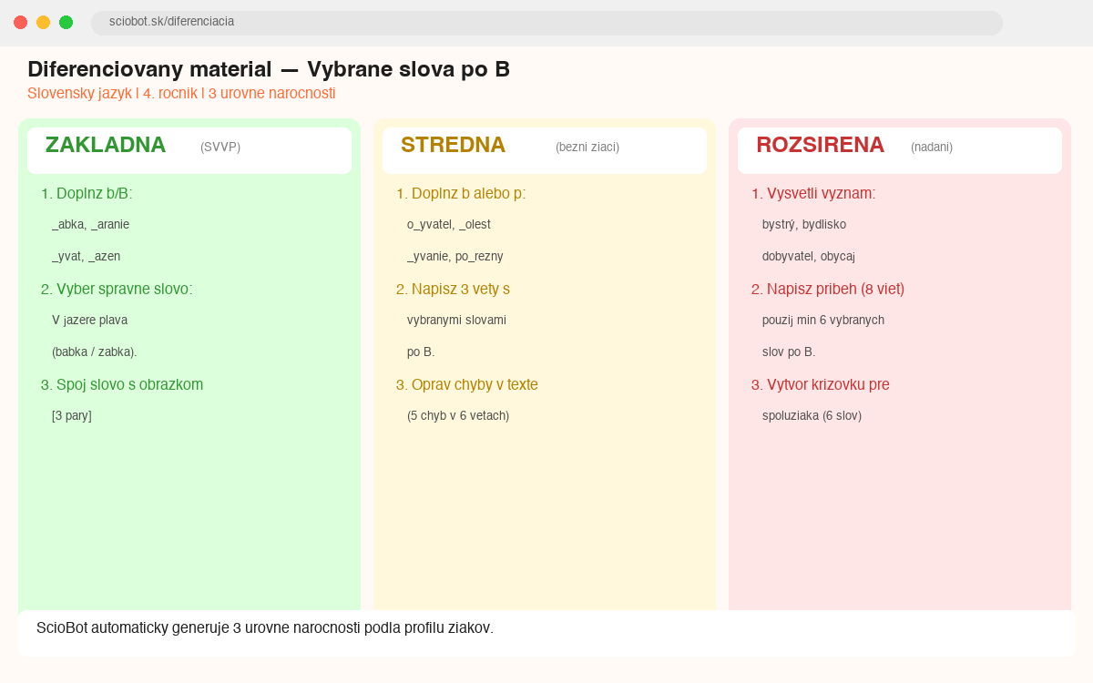 Ukážka diferencovaného materiálu pre žiaka so ŠVVP