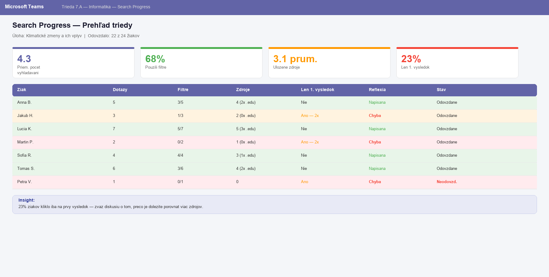 Search Progress — prehľad triedy s údajmi o vyhľadávacích návykoch žiakov